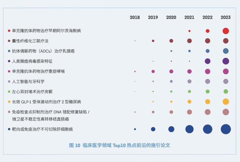 科睿唯安与中国科学院联合发布《2024研究前沿》，揭示全球热点和新兴前沿研究