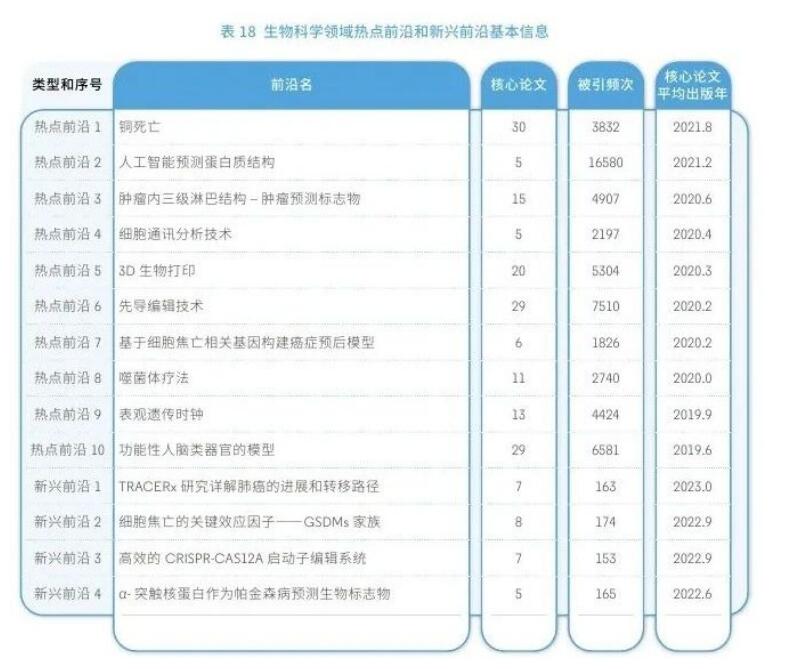 科睿唯安与中国科学院联合发布《2024研究前沿》，揭示全球热点和新兴前沿研究