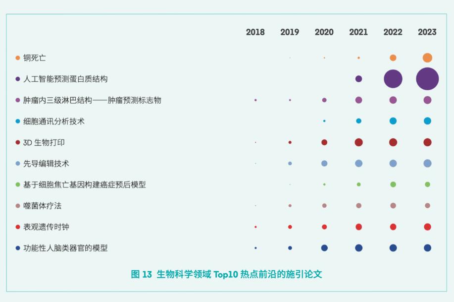 科睿唯安与中国科学院联合发布《2024研究前沿》，揭示全球热点和新兴前沿研究