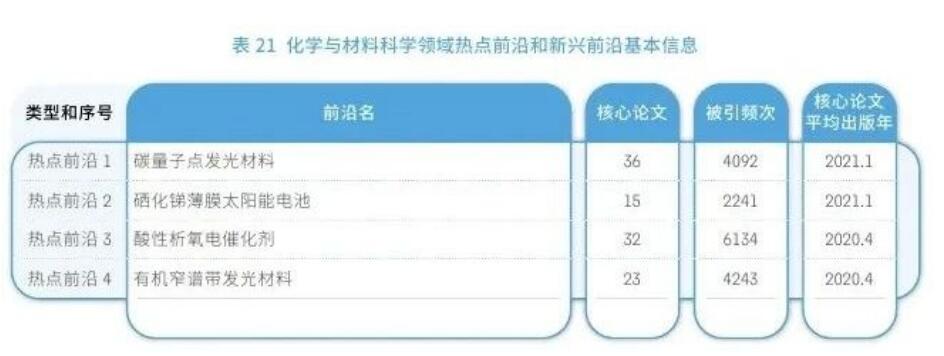 科睿唯安与中国科学院联合发布《2024研究前沿》，揭示全球热点和新兴前沿研究