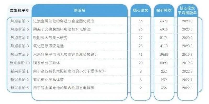 科睿唯安与中国科学院联合发布《2024研究前沿》，揭示全球热点和新兴前沿研究