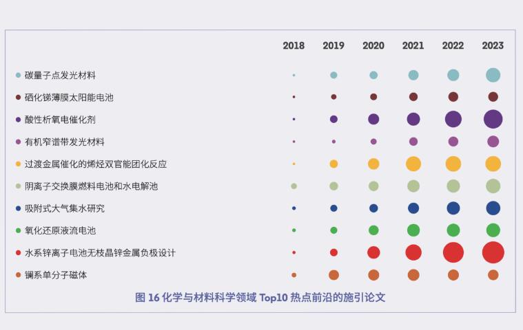 科睿唯安与中国科学院联合发布《2024研究前沿》，揭示全球热点和新兴前沿研究