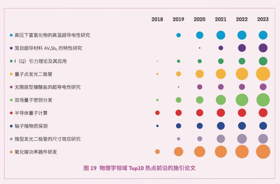 科睿唯安与中国科学院联合发布《2024研究前沿》，揭示全球热点和新兴前沿研究