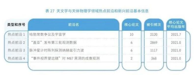 科睿唯安与中国科学院联合发布《2024研究前沿》，揭示全球热点和新兴前沿研究