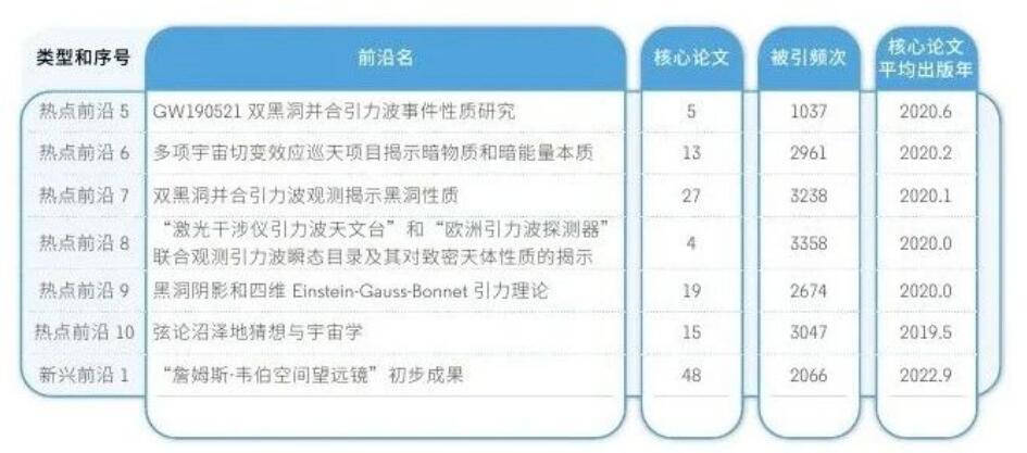 科睿唯安与中国科学院联合发布《2024研究前沿》，揭示全球热点和新兴前沿研究