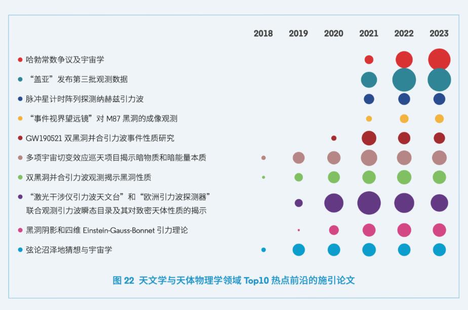 科睿唯安与中国科学院联合发布《2024研究前沿》，揭示全球热点和新兴前沿研究