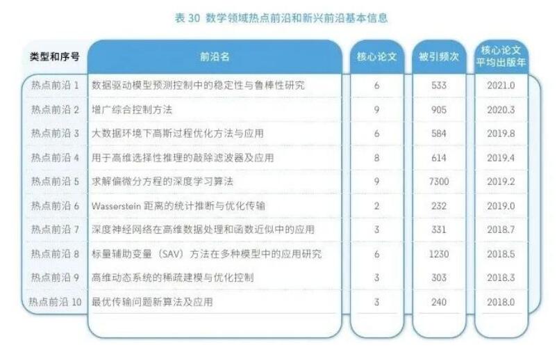 科睿唯安与中国科学院联合发布《2024研究前沿》，揭示全球热点和新兴前沿研究