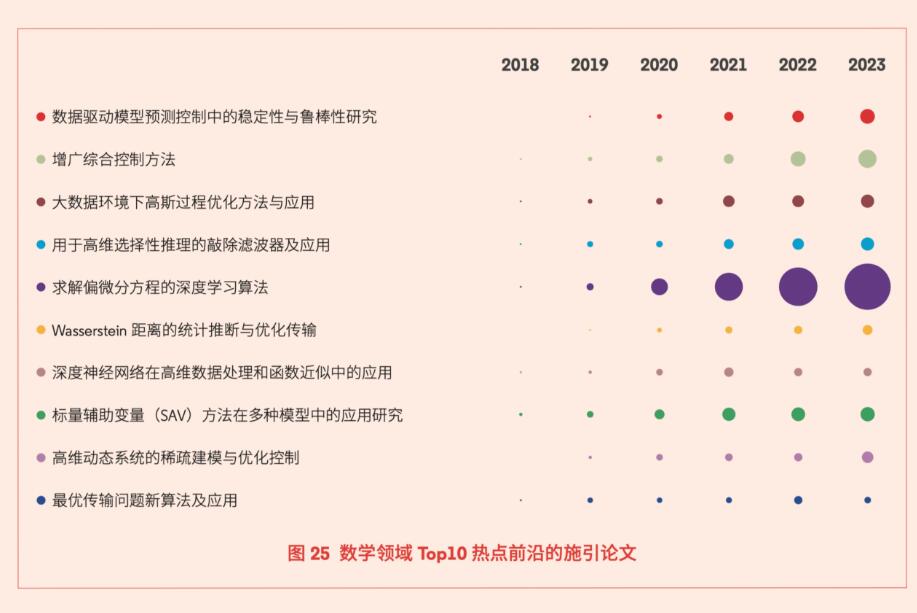 科睿唯安与中国科学院联合发布《2024研究前沿》，揭示全球热点和新兴前沿研究