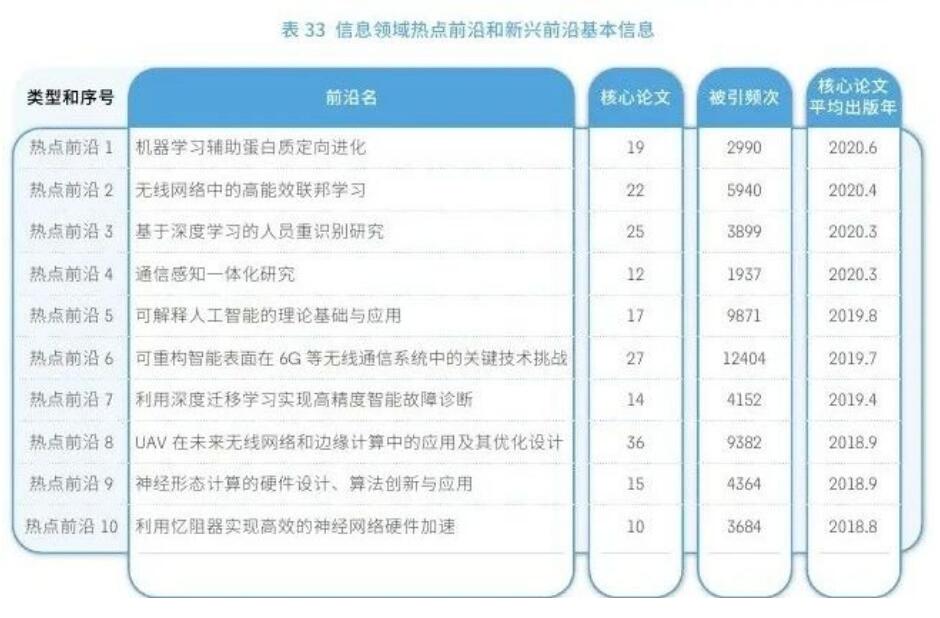 科睿唯安与中国科学院联合发布《2024研究前沿》，揭示全球热点和新兴前沿研究