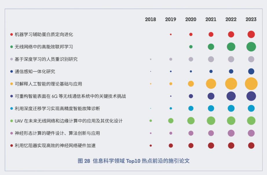 科睿唯安与中国科学院联合发布《2024研究前沿》，揭示全球热点和新兴前沿研究