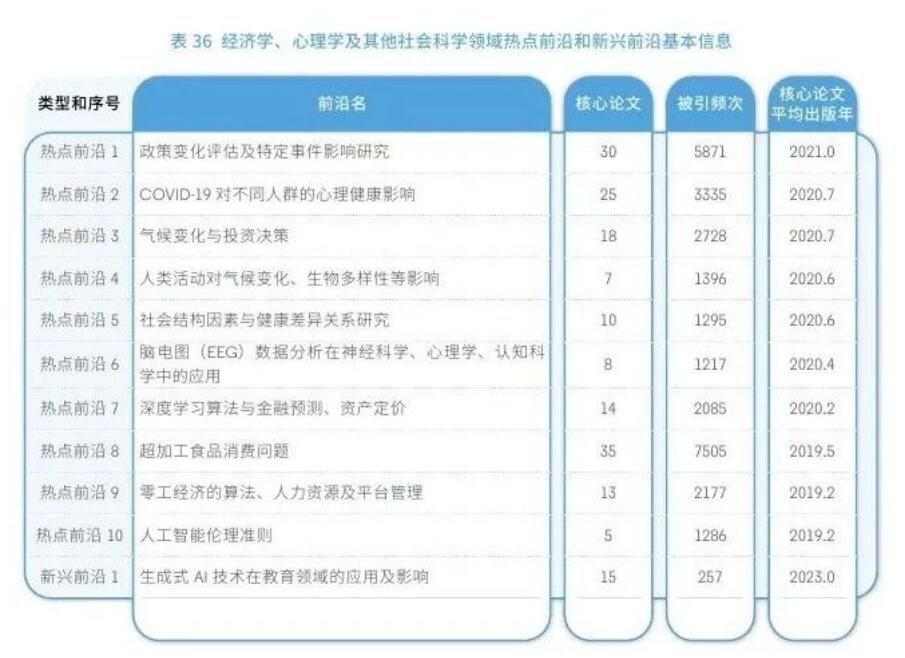 科睿唯安与中国科学院联合发布《2024研究前沿》，揭示全球热点和新兴前沿研究