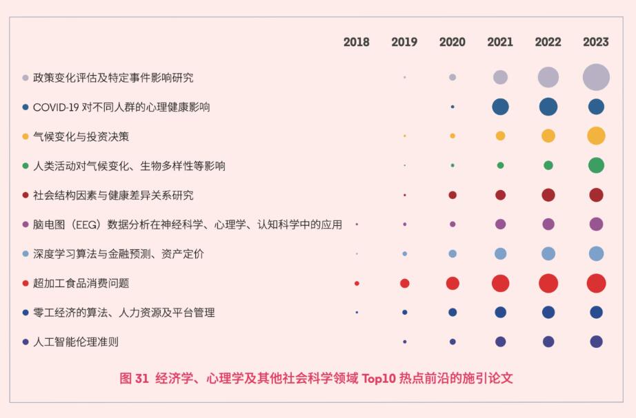 科睿唯安与中国科学院联合发布《2024研究前沿》，揭示全球热点和新兴前沿研究