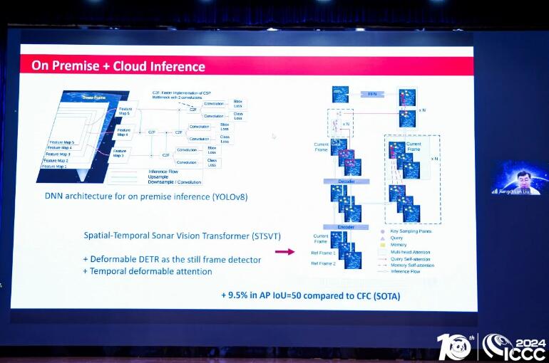 第十届计算机与通信国际会议（ICCC 2024）在成都召开！