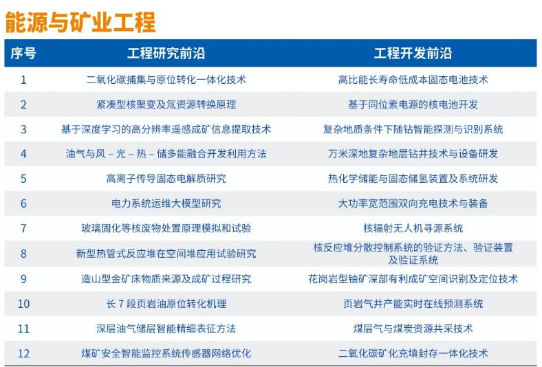 中国工程院发布2024全球工程前沿及2024年全球十大工程成就