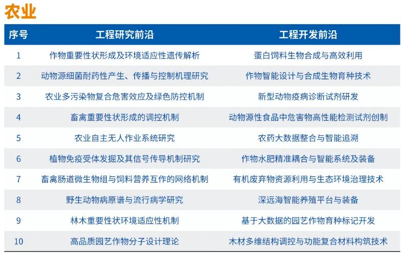 中国工程院发布2024全球工程前沿及2024年全球十大工程成就