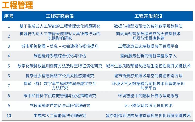 中国工程院发布2024全球工程前沿及2024年全球十大工程成就