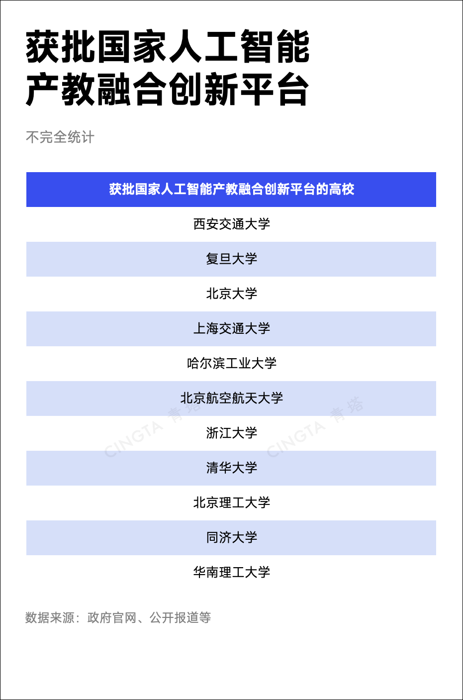 985，扎堆成立重磅新学院！