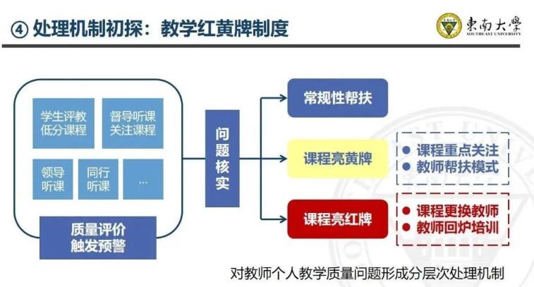 高校教师退出制，来了！