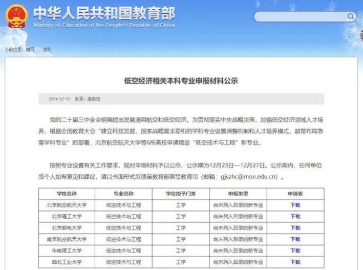 教育部：6所高校，首批入选国家重大计划！