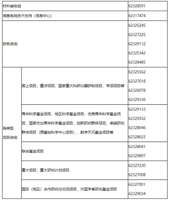 重磅：基金委发布2025年度国自然项目申报通告！