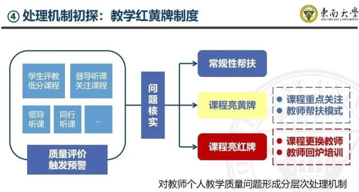 高校教师退出制，来了！