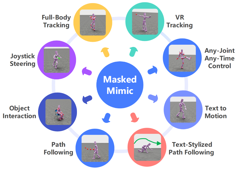 行业新突破:行为基础模型可实现高效的人形机器人全身控制