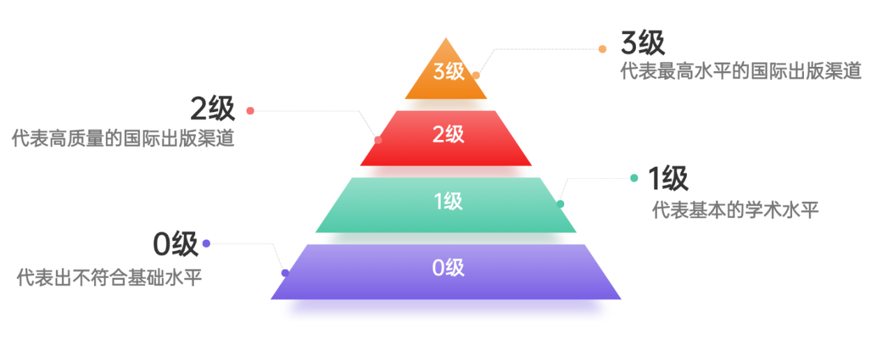 紧急提醒!271 种 MDPI 和 Frontiers 期刊被降至 0 级,完整名单已整理