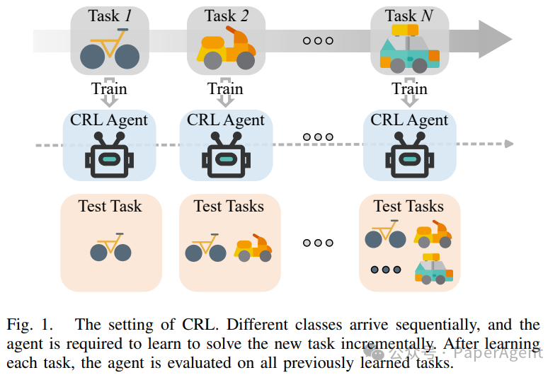 一篇持续强化学习技术最新综述