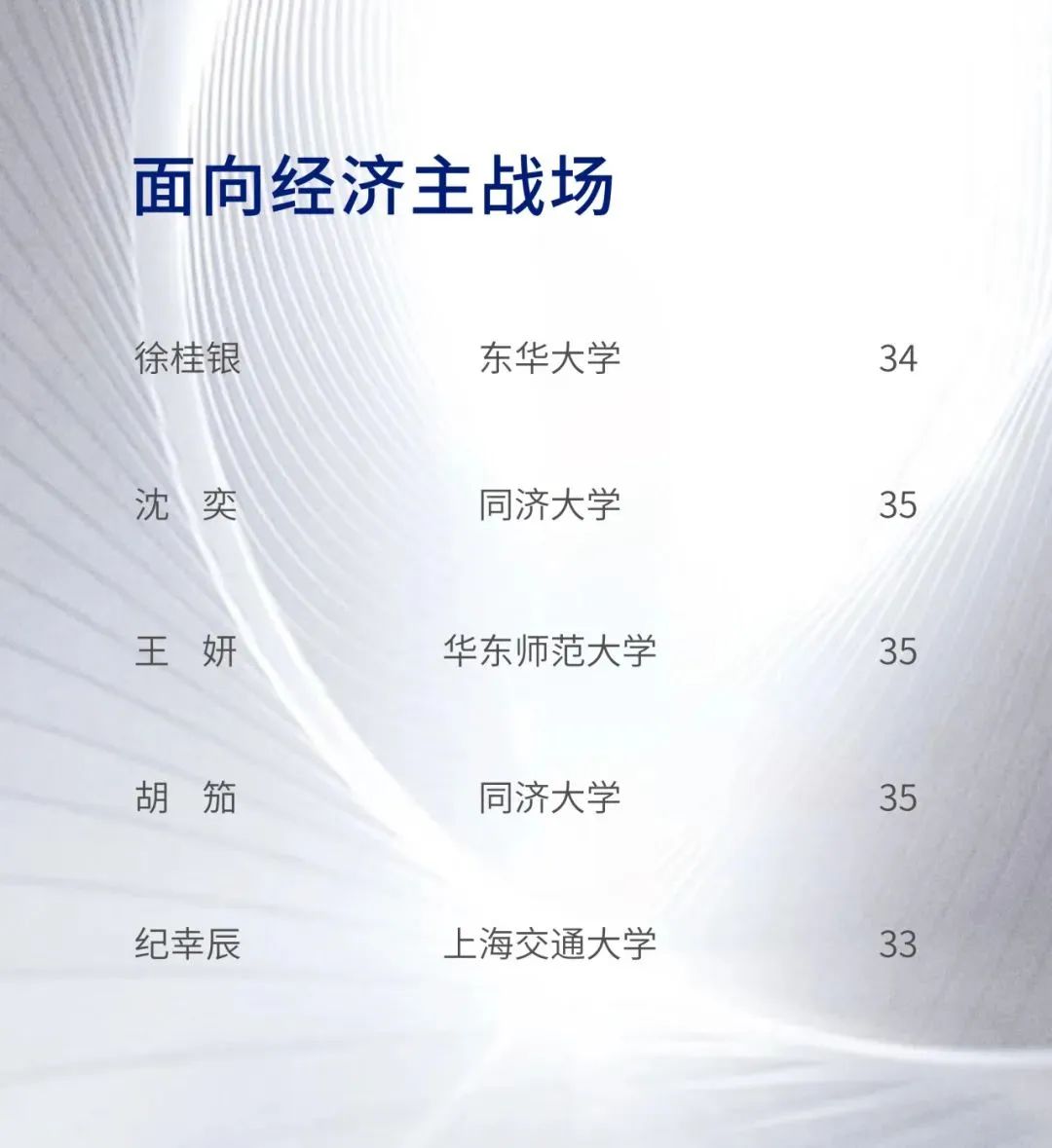 2023“上海科技青年35人引领计划”获奖名单