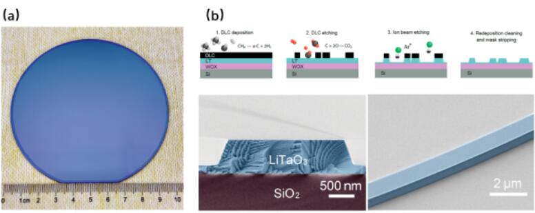 Nature | 中国科学院上海微系统所等开发出可批量制造的新型光学「硅」与芯片技术