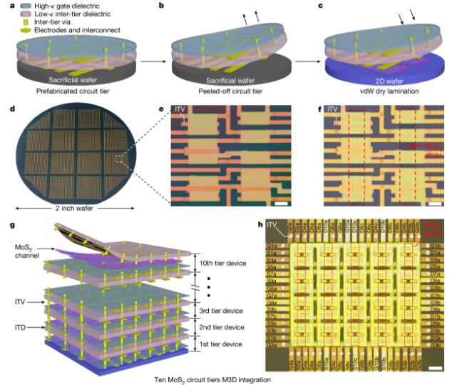 Nature | 湖南大学刘渊团队单芯片三维集成研究新进展