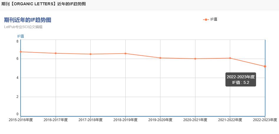 letters期刊影响因子是多少