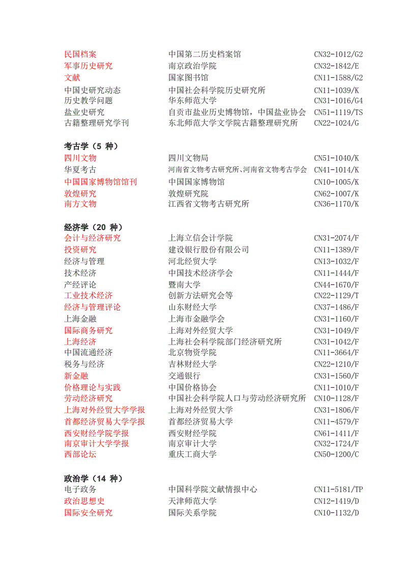 cssci收录期刊有哪些