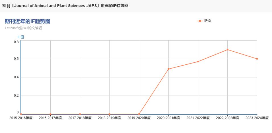 japs期刊影响因子是多少