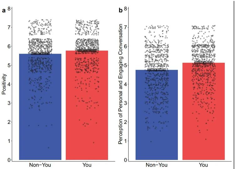 Nature子刊：研究发现，回复审稿意见时，使用第二人称“you”，更容易获得正面评价！