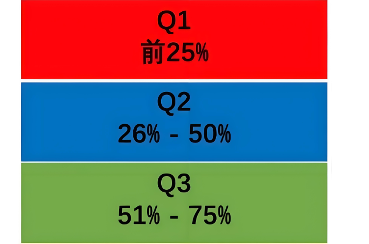 sciQ1什么水平