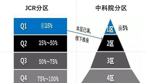 sciQ1共一排三什么意思