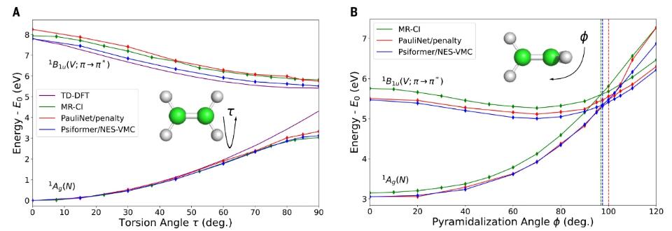 帝国理工学院Science: 使用神经网络精确计算量子激发态