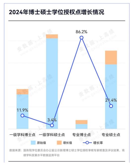 评议通过！这类博士点，大变革！