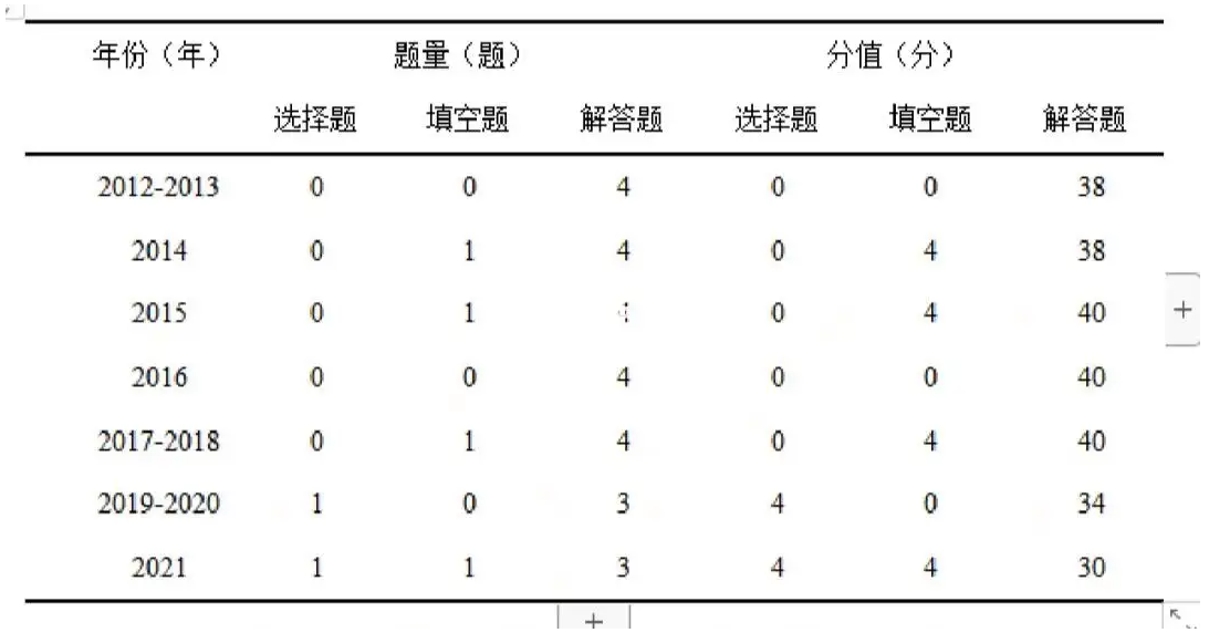 sci三线表要求磅数宽度