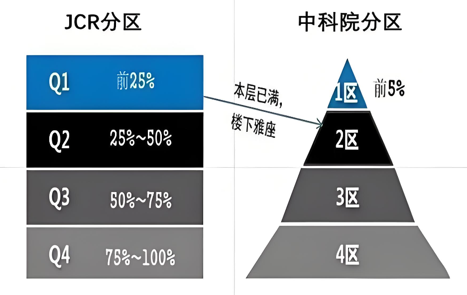 sci 1区是什么意思