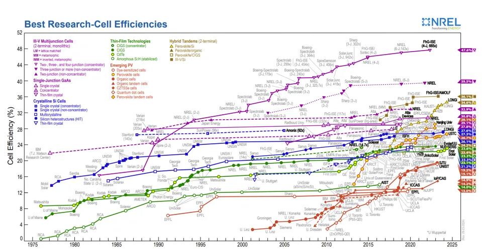 直博生一作，南京大学合作最新Nature，刷新世界记录！