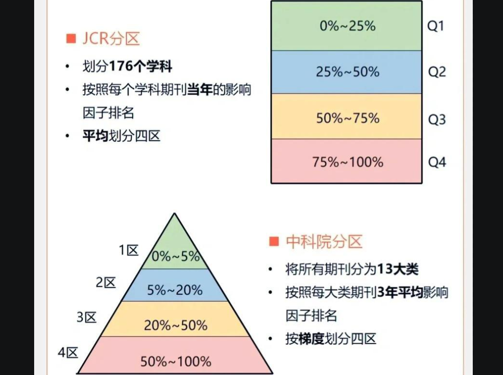 sci分级别吗，分级标准