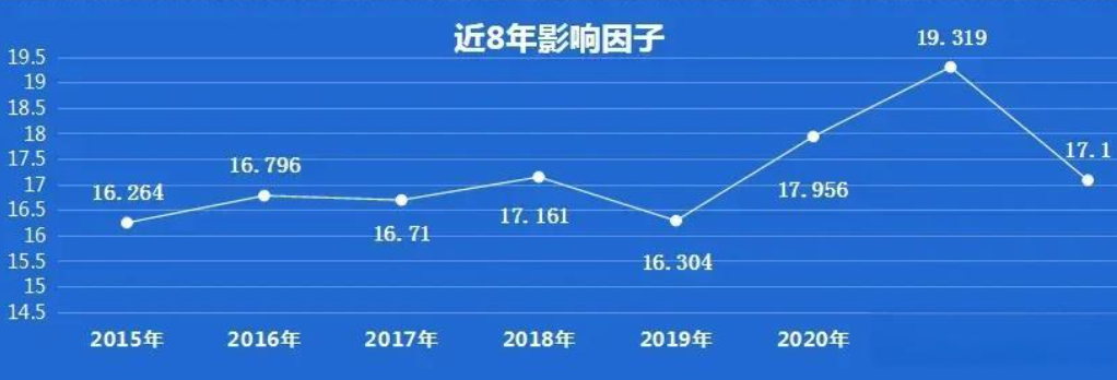 sci的影响因子一般多少怎么看