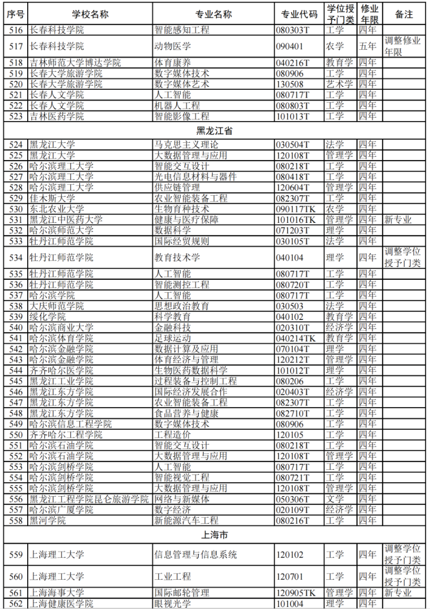 教育部:2024高校新增专业1839个!附 全名单
