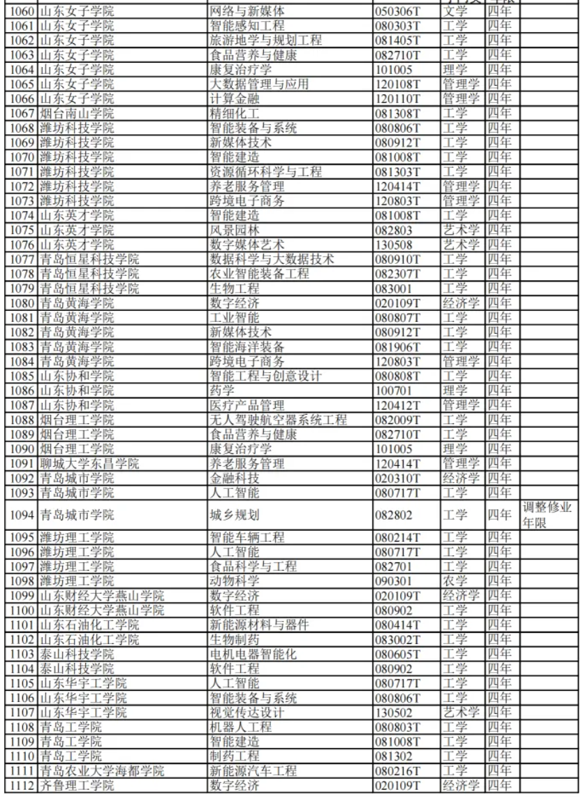 教育部:2024高校新增专业1839个!附 全名单
