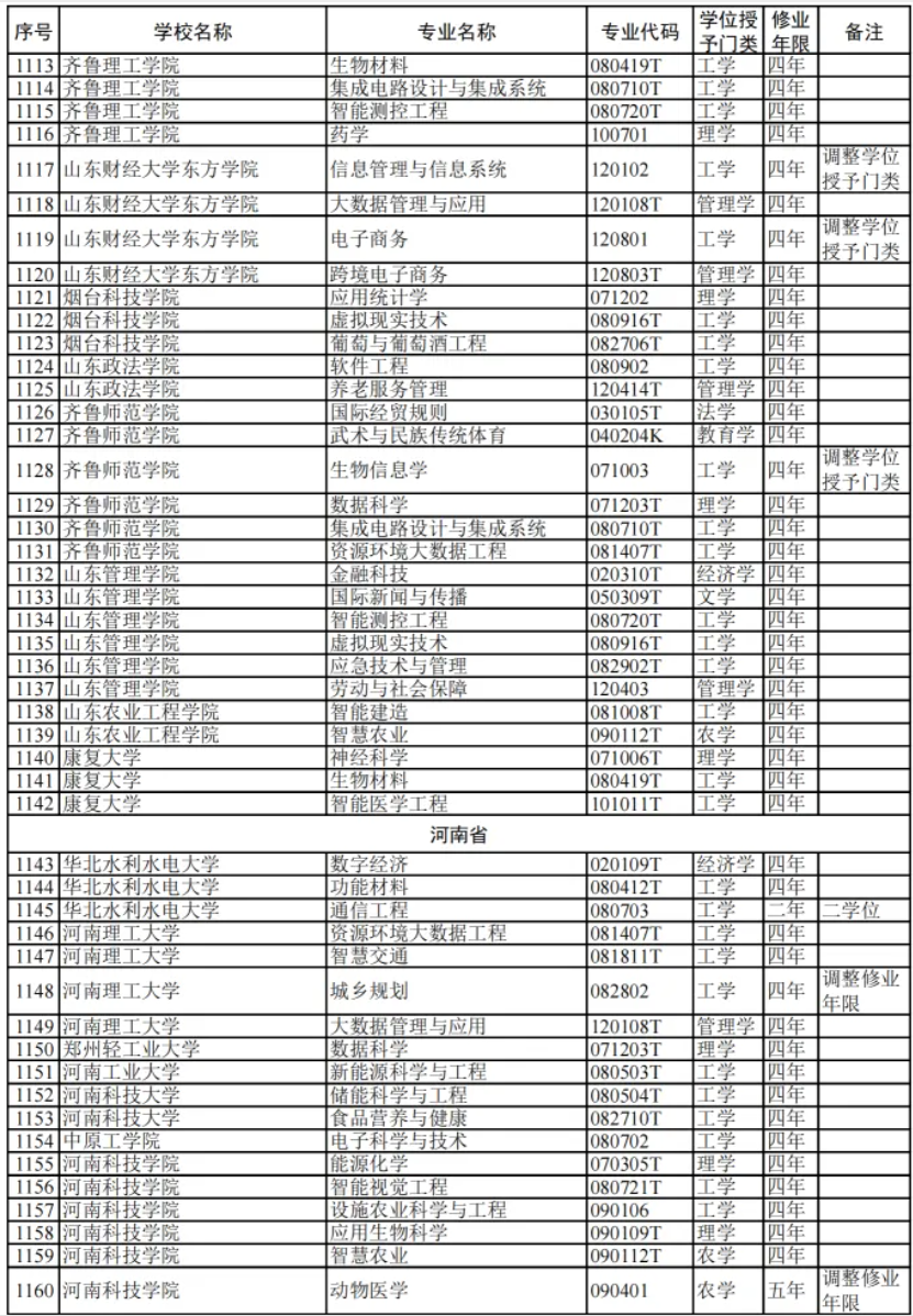 教育部:2024高校新增专业1839个!附 全名单