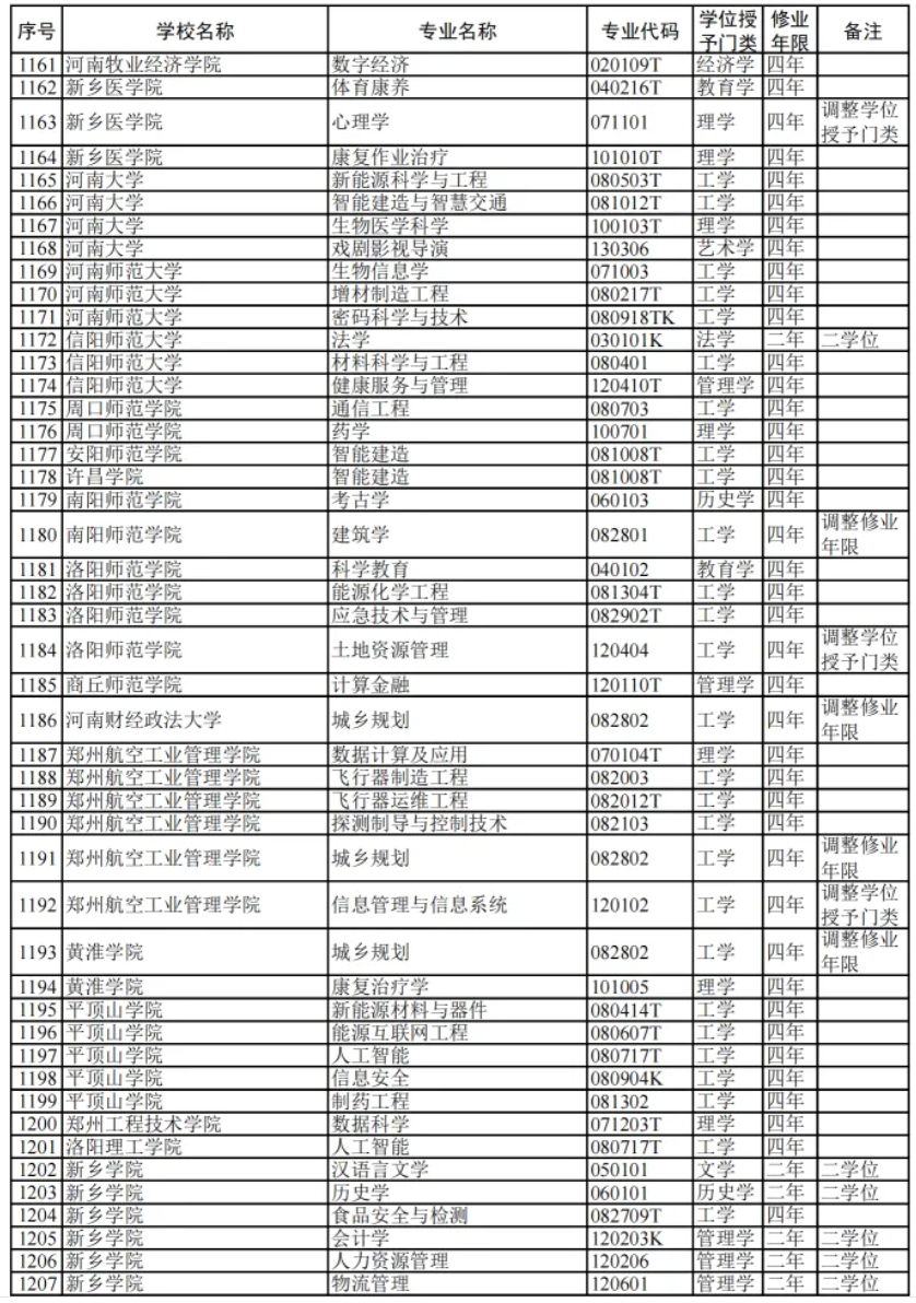 教育部:2024高校新增专业1839个!附 全名单