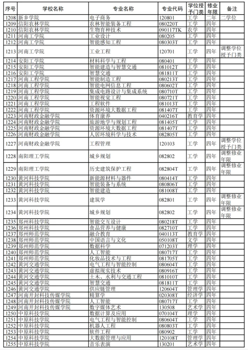 教育部:2024高校新增专业1839个!附 全名单