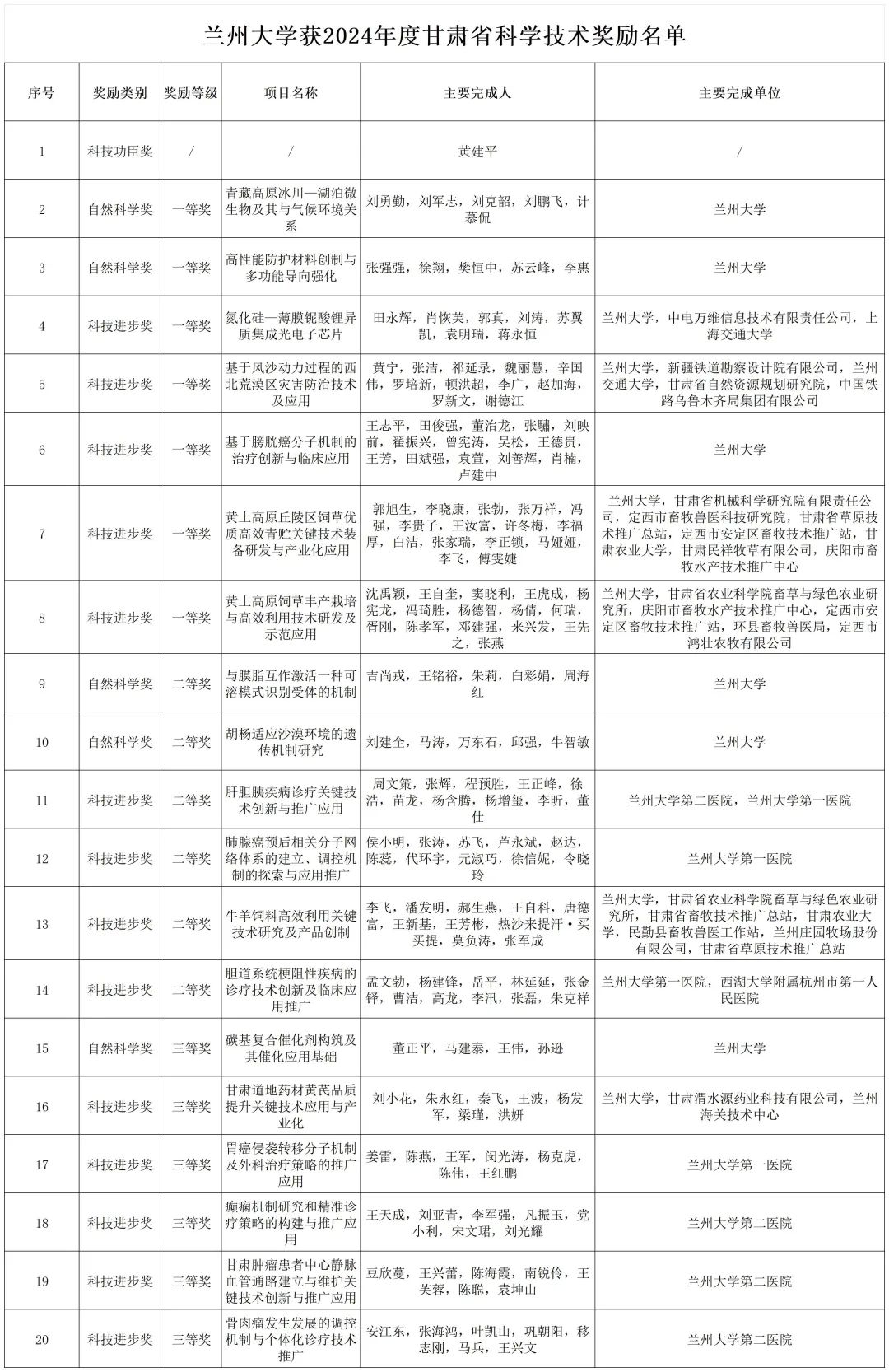 985官宣：拥有5个全国重点实验室